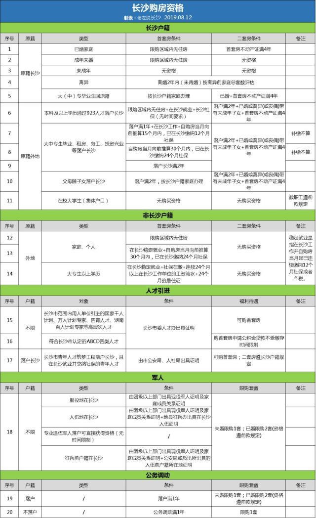 外地人長(zhǎng)沙買(mǎi)房限購(gòu)嗎？外地人如何避開(kāi)限購(gòu)在長(zhǎng)沙買(mǎi)房？
