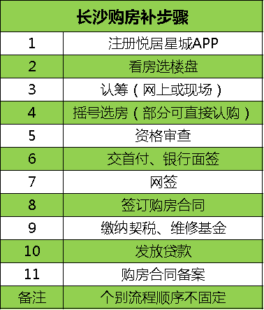 長沙買房最新最全攻略！購房資格、法拍房、搖號、落戶、貸款、補貼等詳解！
