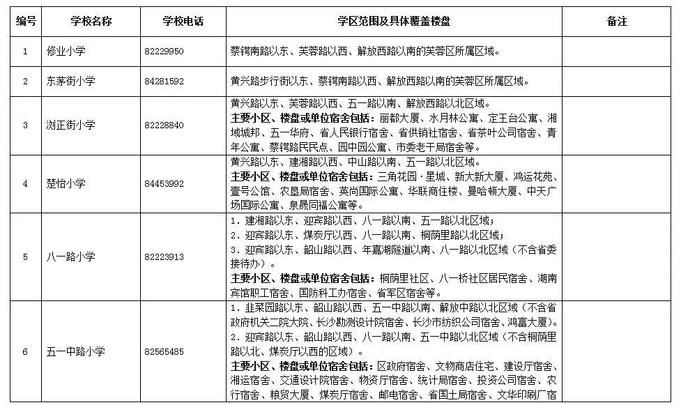 長沙市各區(qū)域小學(xué)學(xué)區(qū)劃分情況表！