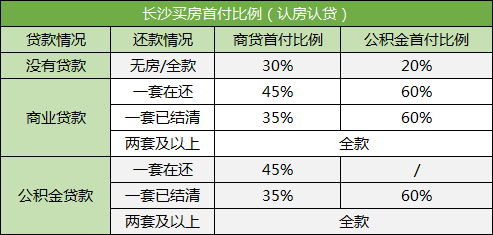 在長(zhǎng)沙買(mǎi)法拍房可以按揭貸款嗎？