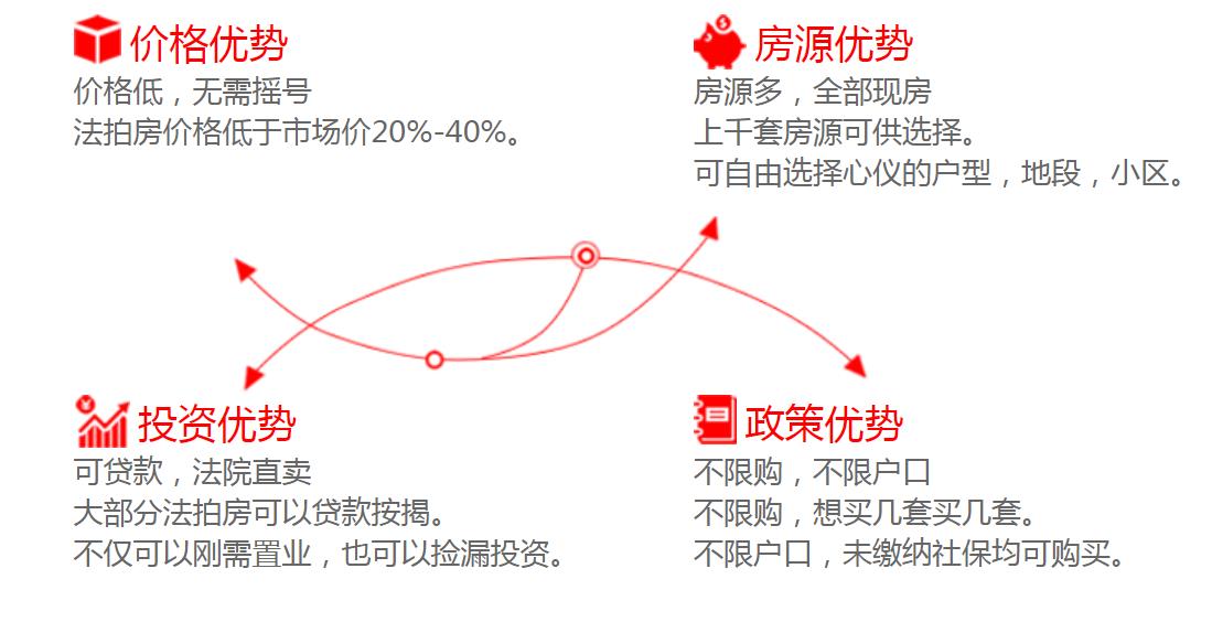 長沙法拍房有哪些優(yōu)勢？可不可以買？