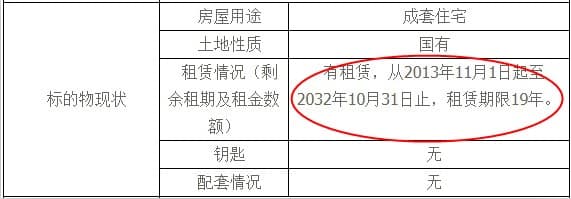 購買法拍房要注意哪些情況？有什么注意事項(xiàng)？