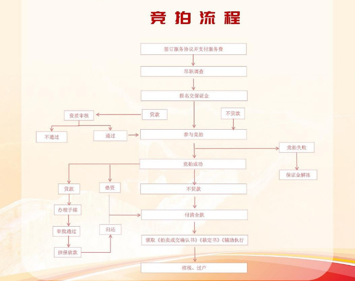 湖南法拍網(wǎng)，八心服務(wù)，八大保障，助您安心買房，省心置業(yè)！