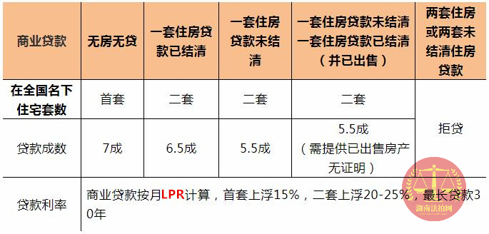 購買長沙法拍房要全款嗎？